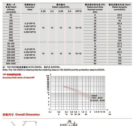 【厂家直销】户外10KV电流互感器LZZB1-12W 计量 测量 保护作用