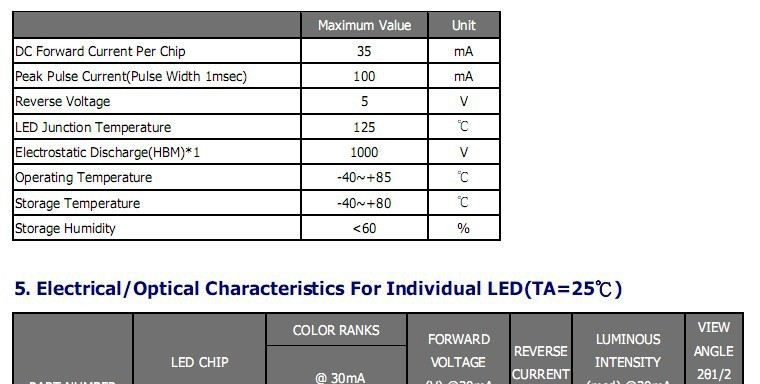 Lumenmax  3014  冷白