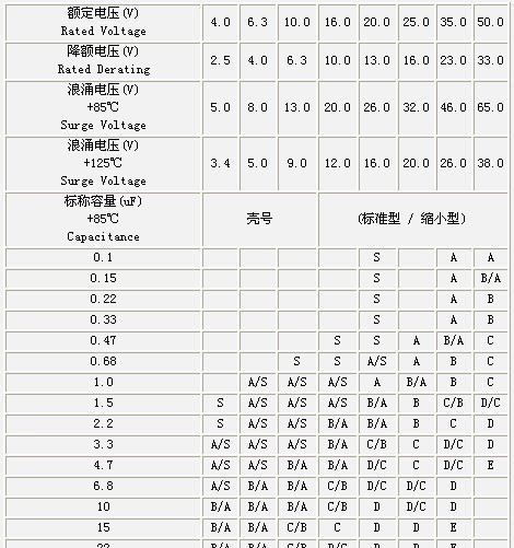 AVX钽电容TAJB475K016RNJ 16V 4.7UF B 钽电容 贴片钽电容