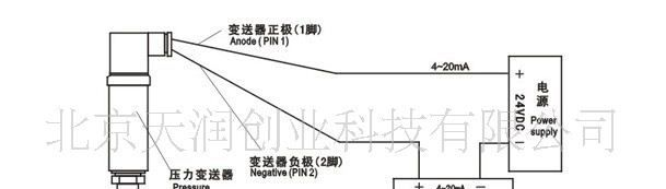 供应陶瓷型压力传感器