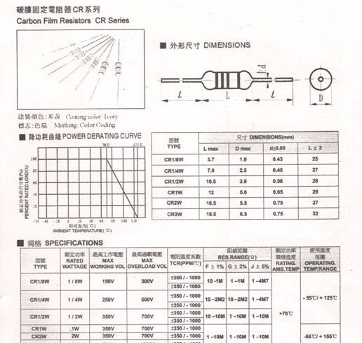 1/6W常规 1%   插件电阻、直插电阻、碳膜电阻、精密电阻。