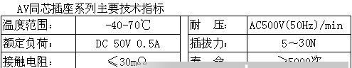 深圳厂家生产AV同芯插座 直销AV同芯插座 批发AV同芯插座