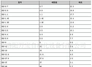 供应板式电阻 板型电阻 ZB2-68欧/68Ω(图)