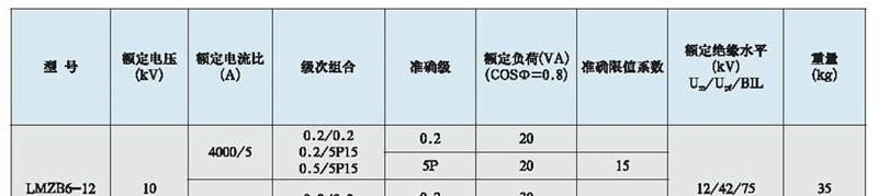 供应LMZB6-12母线式电流互感器