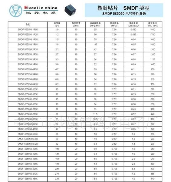 供应功率屏蔽电感 塑封贴片