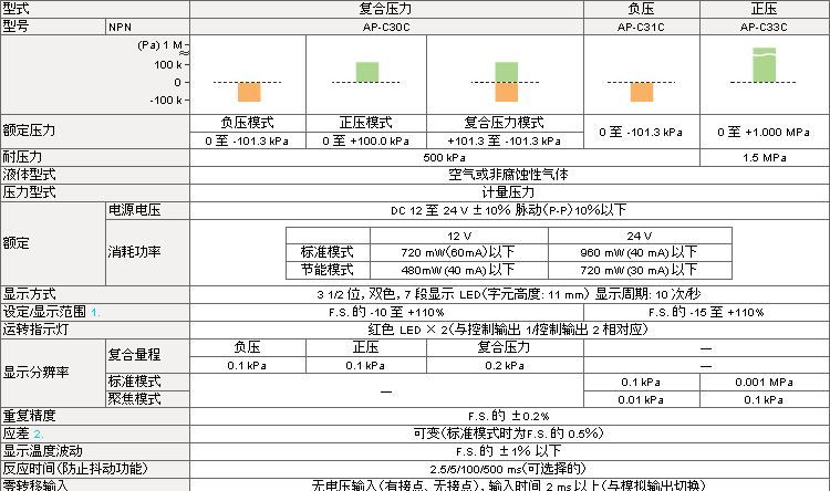 原装 特价 基恩士KEYENCE AP-C30C系列 数字压力传感器