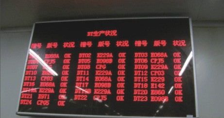 室内P5单色显示屏/P5单元板 模组