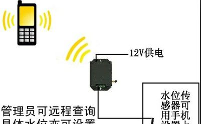 供应无线水位控制器