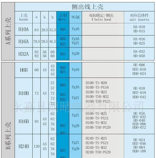 供应重载连接器上壳,双扣锁定