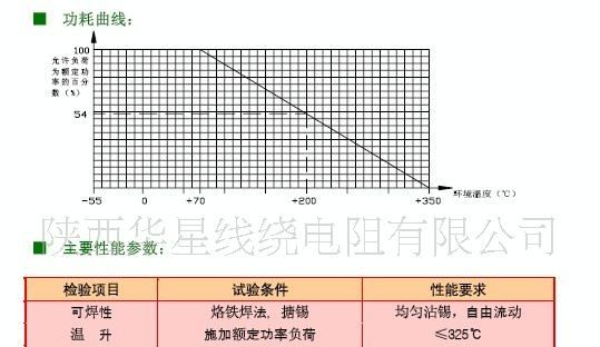 供应RX20被釉线绕电阻器