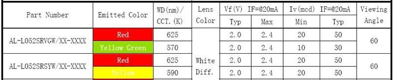 致鼎ALLLIGTH-5mm黄与蓝平头双色led灯 led插件AL-L255VYUBC
