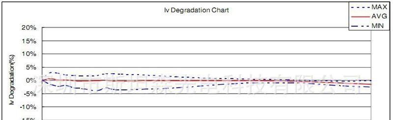 深圳厂家直销LED大功率1W黄光 光宏38MIL 590-595NM  特惠价