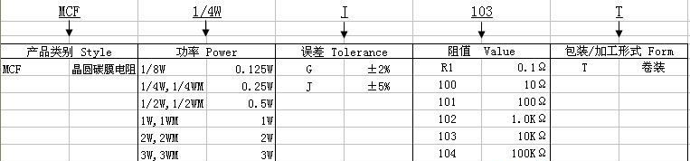 供应晶圆碳膜电阻（MCF Series厂家直销）