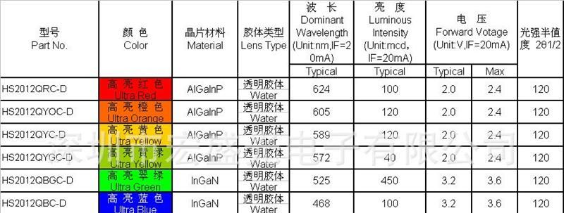 LED SMD 发光二极管 0805三元黄绿色灯  贴片 LED SMD  宏齐