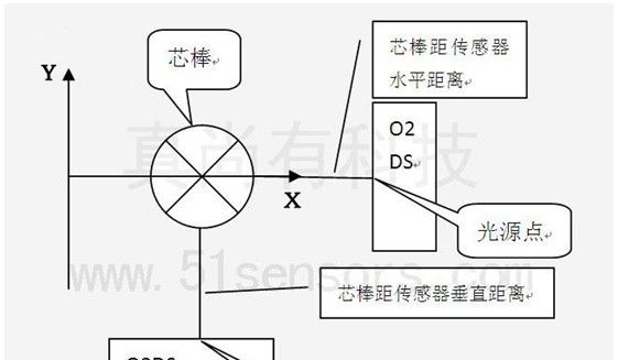供应ZLDS200二维扫描 雨刷器检测应用 二维传感器