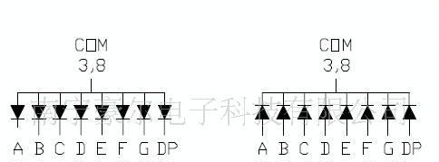 现货供应一位LED数码管/0.56英寸/红色绿色/共阳共阴/3-8共