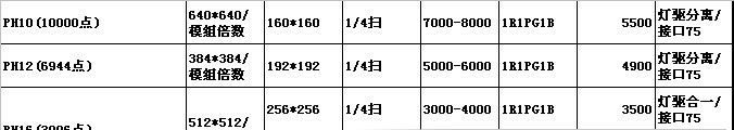 户外全彩led示屏 P10全彩 P16全彩 P12全彩特价供应 led