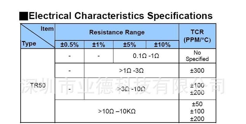 供应:50W功率电阻;负载电阻;脉冲应用-TR50;10%;300PPM;>1Ω-3Ω