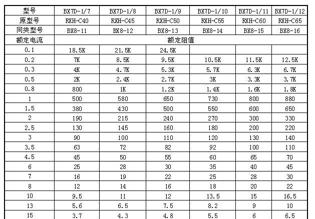 限流变阻器/滑动变阻器