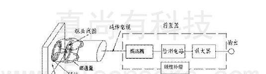 供应KD2306电涡流位移传感器 测量垫片的厚度