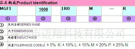 1608系列片式贴片电感MGFI1608E220