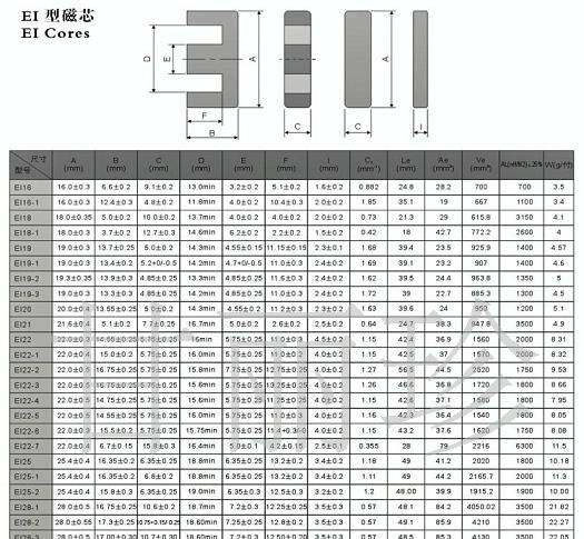 高导磁芯 骨架PQ2625  CORE  38
