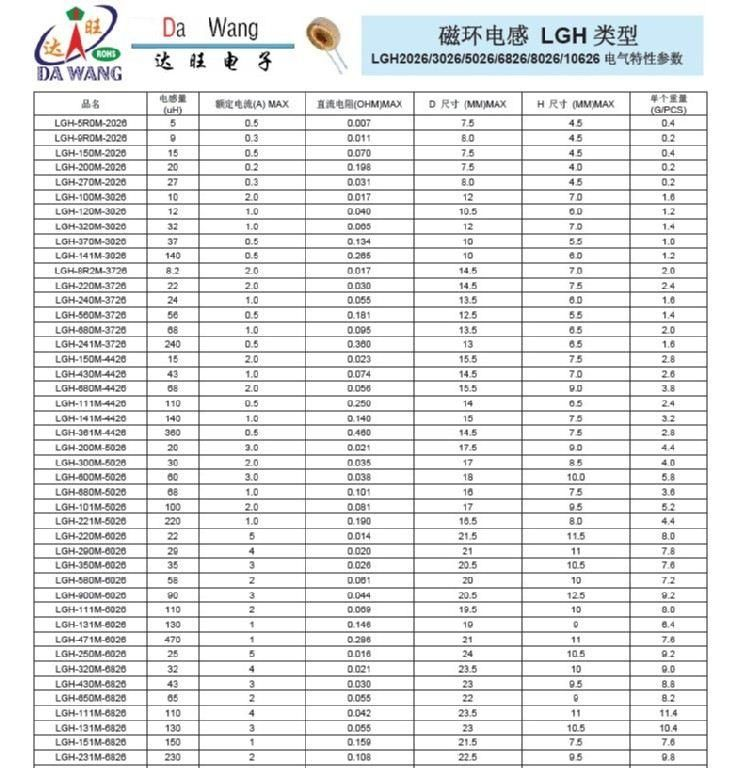 高导磁环5026-100UH 0.5线 黄白环 现货 价平