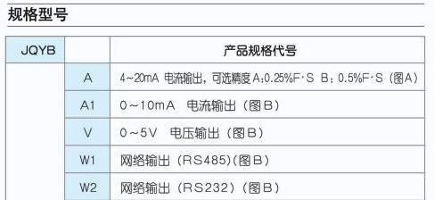 JQYB系列大气压力变送器(大气压力传感器)