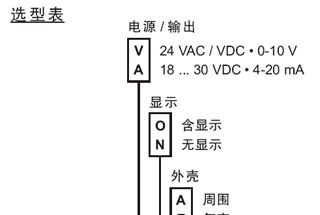 供应温度传感变送器TM100