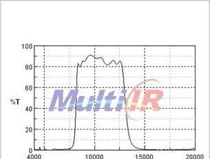 供应红外窄带、宽带、截止滤光片;