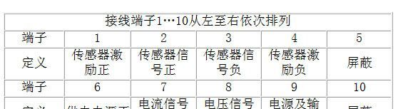 厂家直销双信号输出称重变送器测力放大器