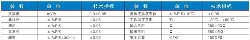 CFBHZH组合式荷重传感器