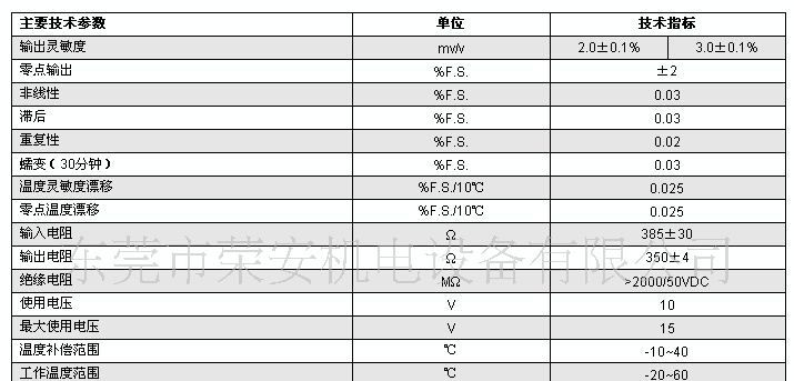 现货供应深万江称重传感器SUL-500kg