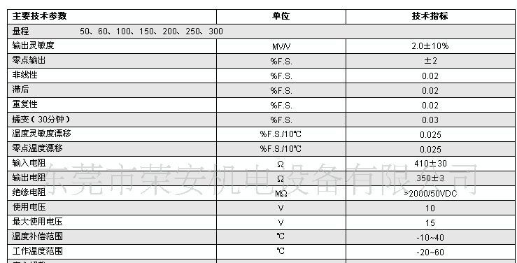 现货供应深万江称重传感器SUP94-100kg