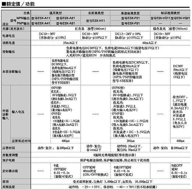 上海OMRON欧姆龙光纤放大器  E3X-DA11-S 现货假一罚百