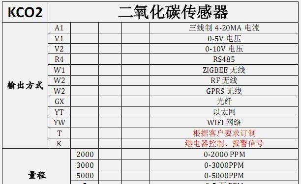 二氧化碳传感器