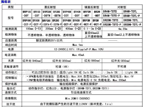 供应奥托尼克斯光电传感器，BR200-DDTN-P