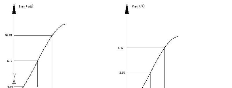 MAS-A-66无触点磁敏角度传感器 0-66°线性输出4-20mA信号