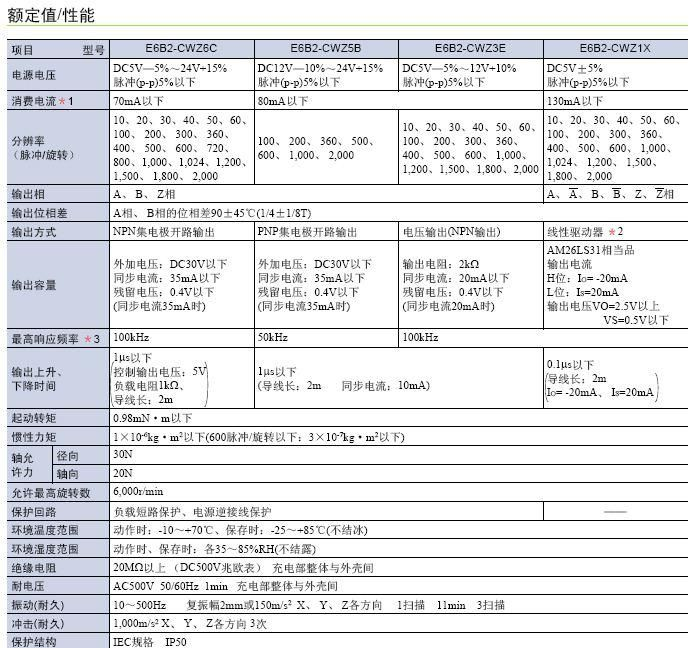 供应 欧姆龙OMRON旋转编码器型号：E6B2-CWZ6C-1 200P/R 2M
