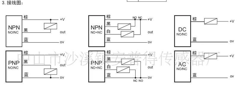 M30-航插式接近开关、接近传感器、感应开关-有CE认证