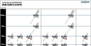 日本ONOSOKKI小野传感器GS-1813