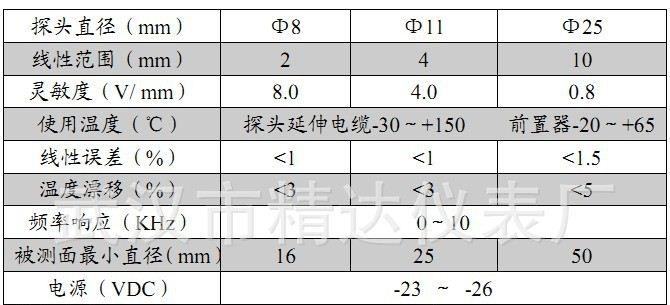 电涡流传感器WT系列 轴向径向振动测量 耐腐蚀 抗干扰能力强