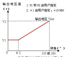 非接触式角度传感器CMJD101型（无触点电位器）(单路上升)
