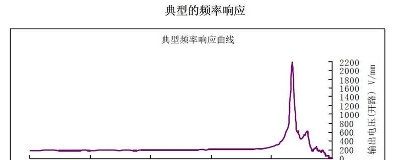 供应腕部脉冲压电薄膜传感器