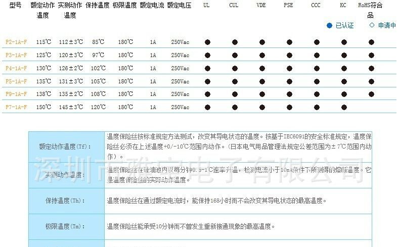 aupo 雅宝 P3-1A-F 温度保险丝 温度熔断器 热熔断器 保险丝