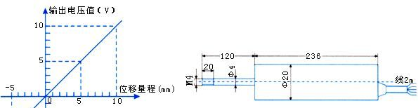<传感器生产厂家>供应位移传感器GA-31100