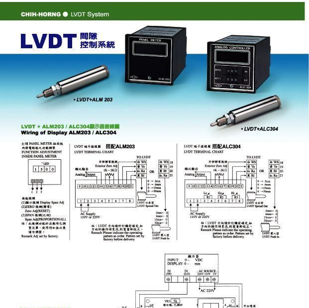 间隙传感器LVDT/间隙控制器/CH-SYS