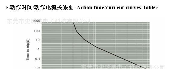 销售PTC热敏电阻 K30-U160