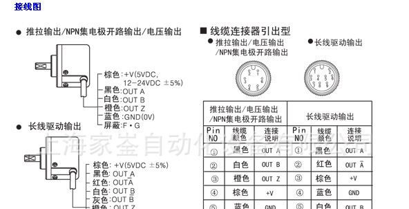 奥托尼克斯旋转编码器  E40S6-200-3-T-24