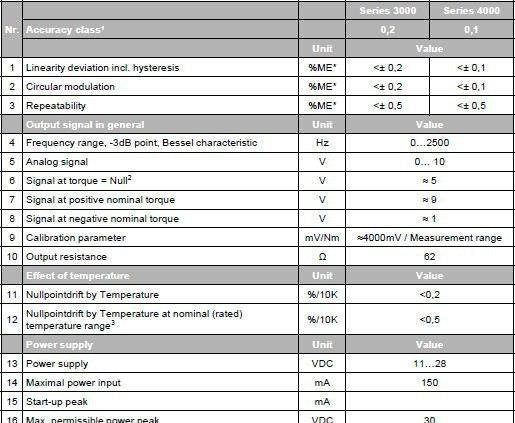 【双轴+带键槽轴连接】动态扭矩传感器（3000）